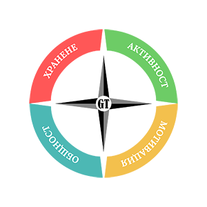 Уелнес Рестарт: Активирай скритите си възможности!