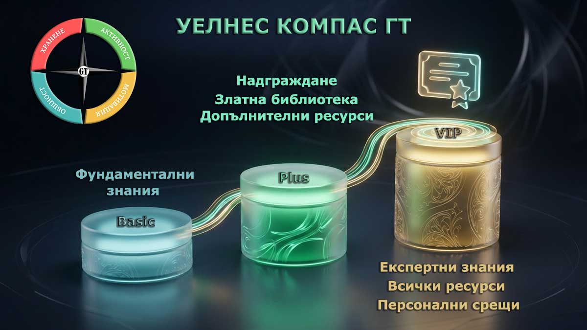 Уелнес Компас ГТ Уелнес Компас ГТ